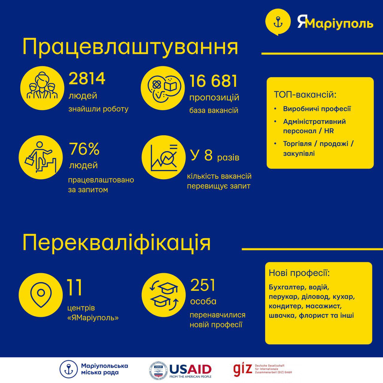 Інфографіка