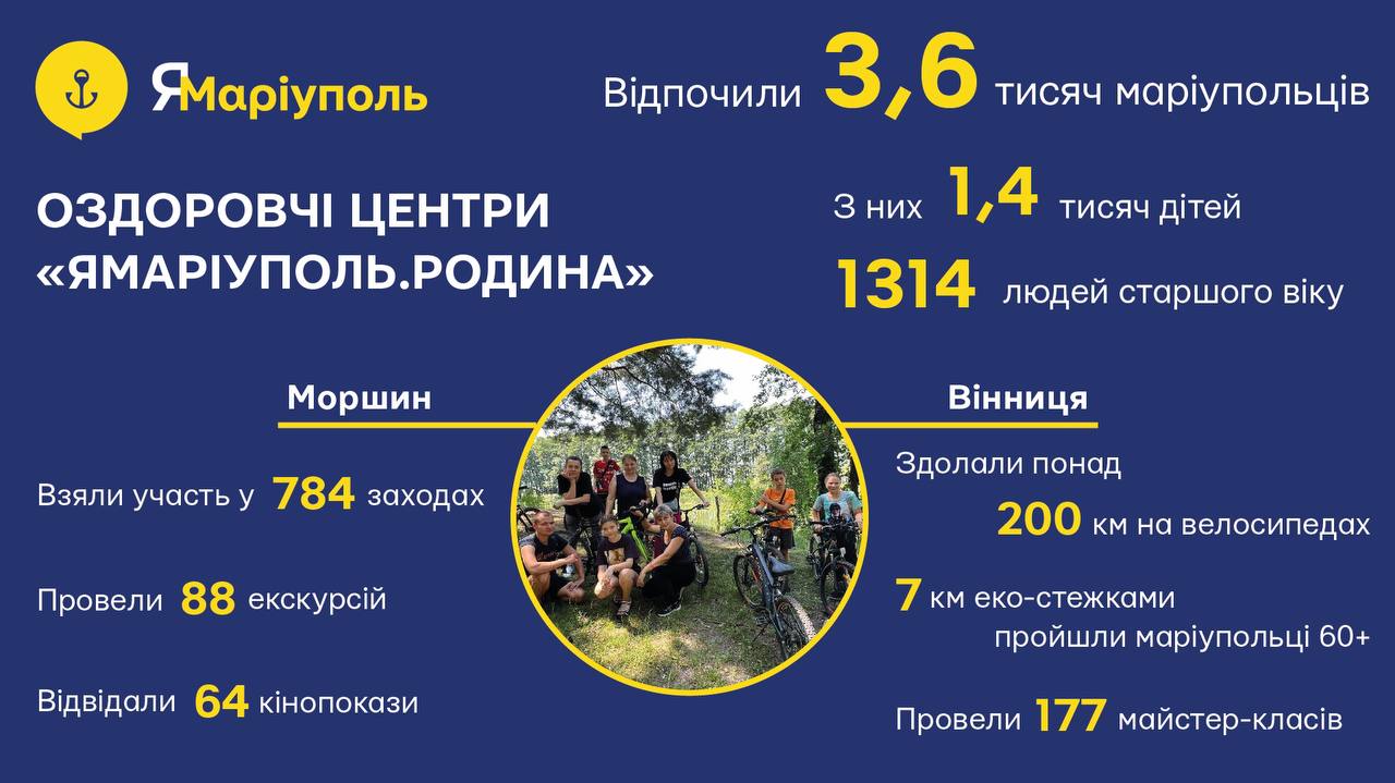 Інфографіка